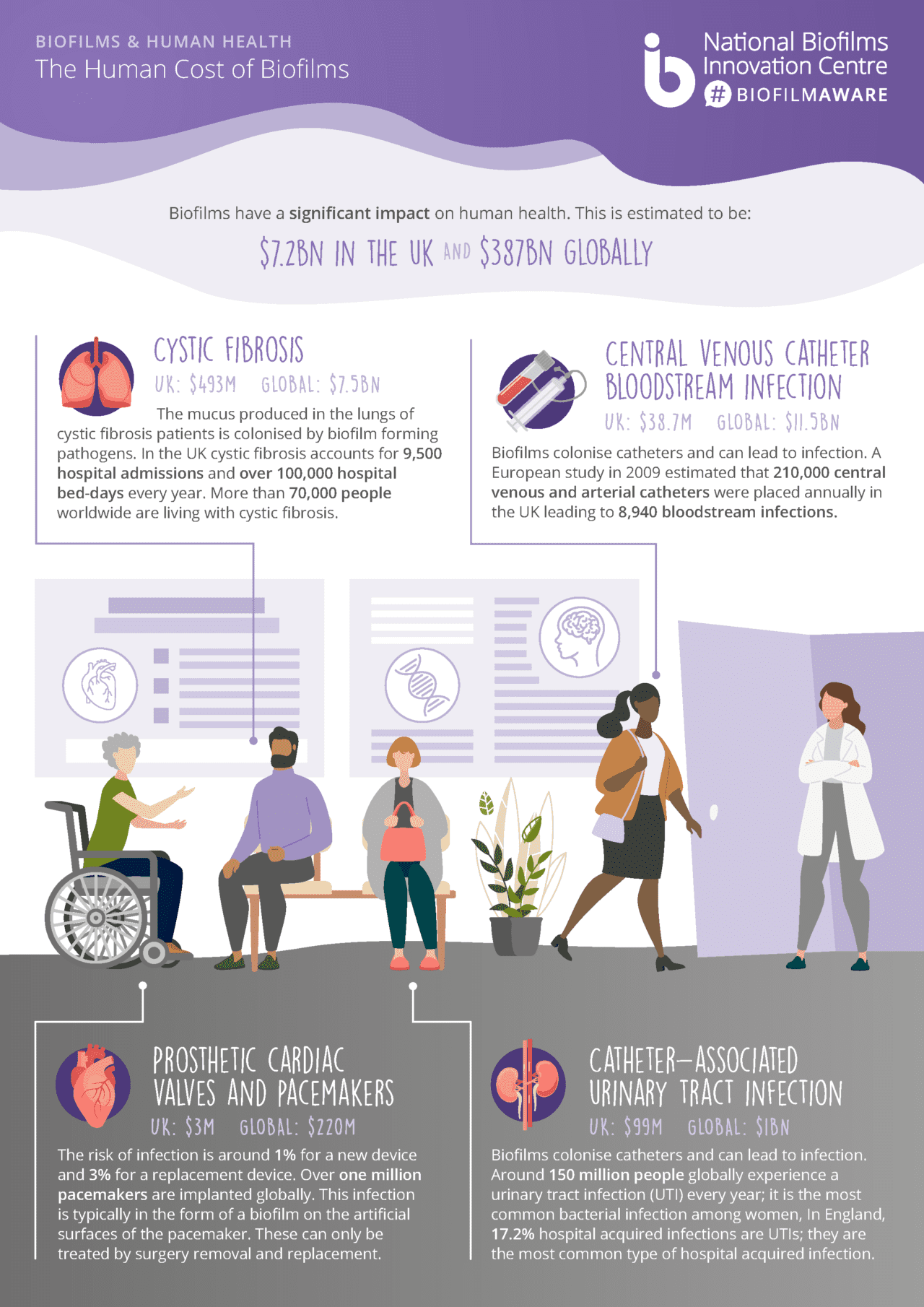 NBIC infographic human health
